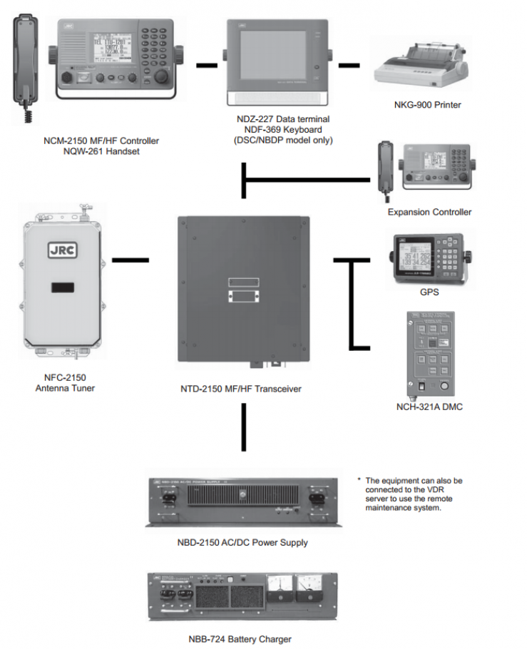 JSS 2150 sys config